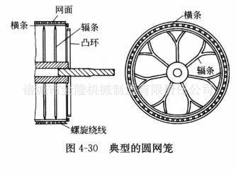 不锈钢圆网网笼